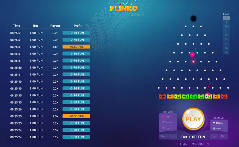 Plinko Online Game Testimonial Every Little Thing An Individual Demand To Understand About This Gam